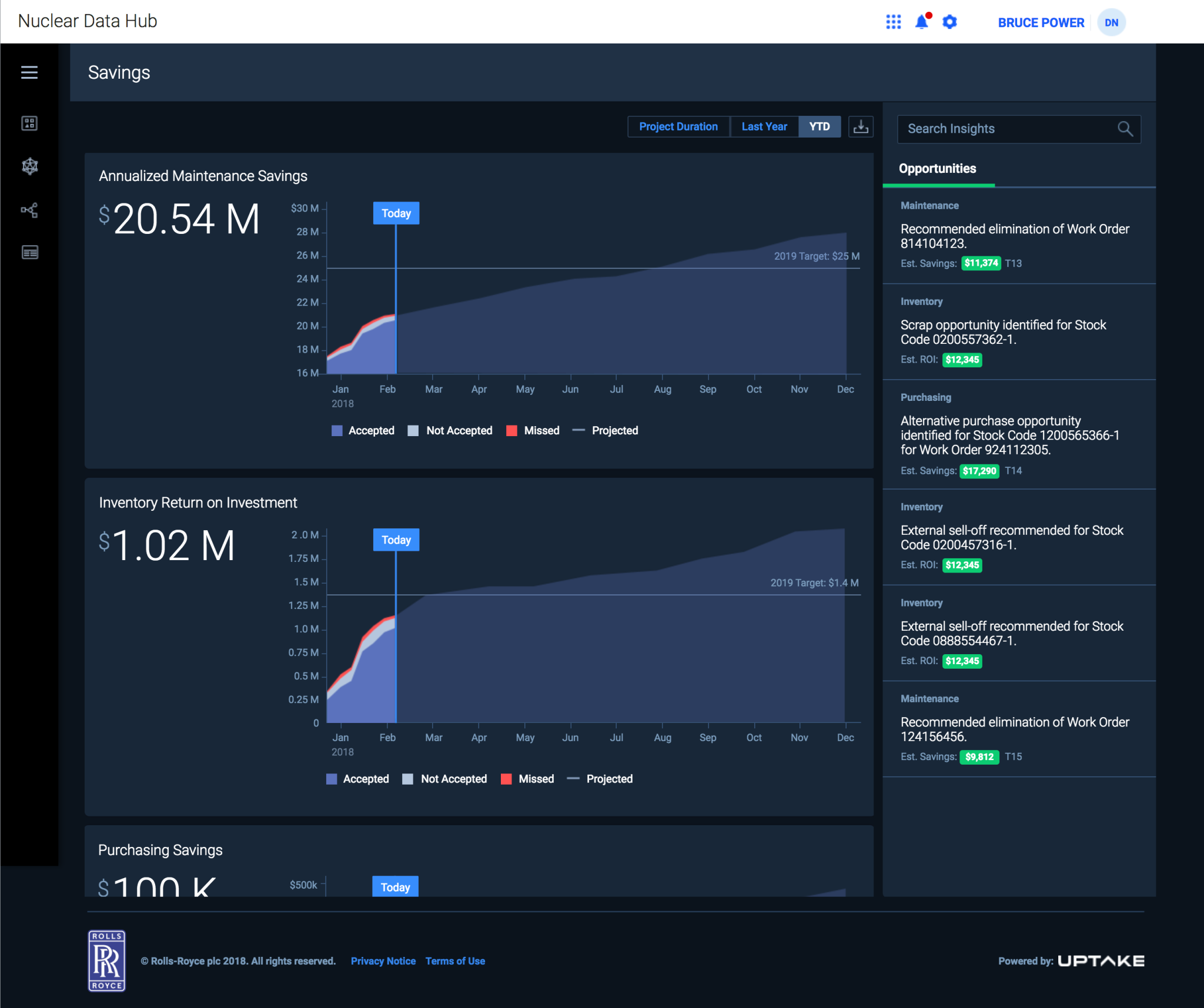 Uptake design system wireframe