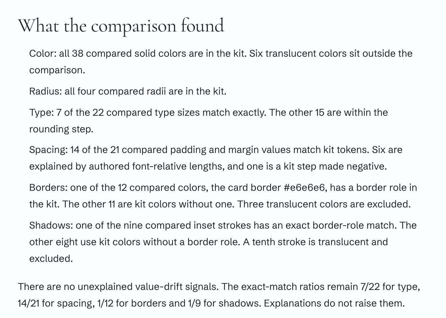 The What the comparison found section of the USWDS drift report, listing results for color, radius, type, spacing, borders, and shadows.