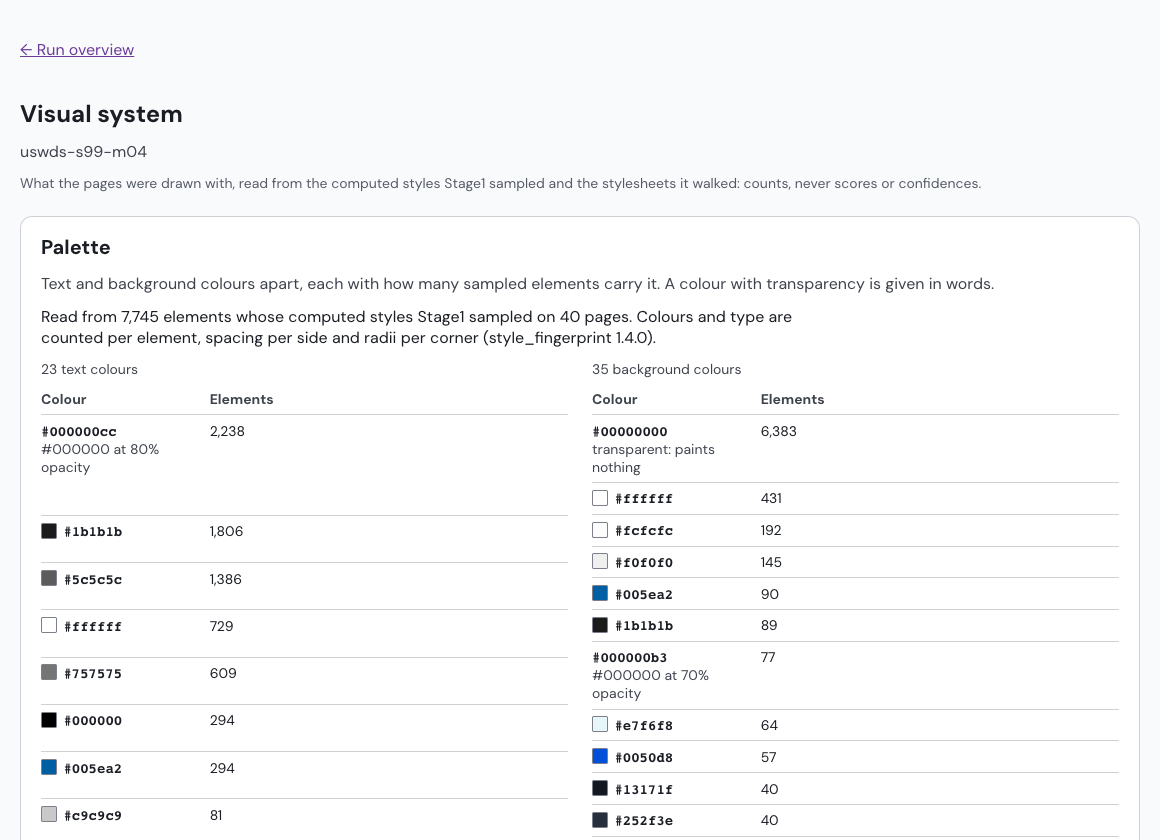The Stage1 viewer's Visual system view for a capture of the U.S. Web Design System site. A palette table lists text and background colors, each with a swatch, its value, and how many sampled elements carry it.