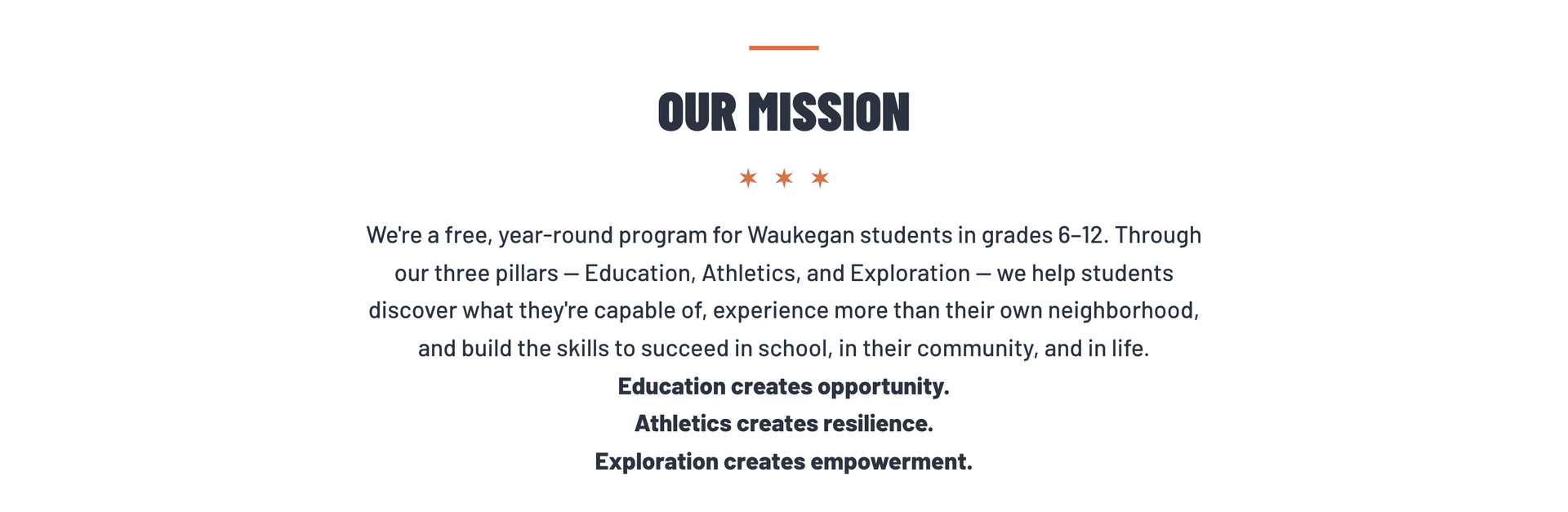 The Our Mission section of The Academy website. It describes a free, year-round program for Waukegan students in grades 6 to 12 and closes with three lines: Education creates opportunity. Athletics creates resilience. Exploration creates empowerment.
